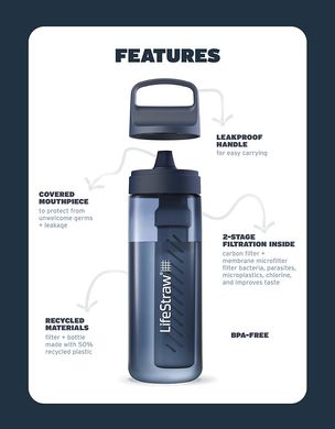 Пляшка-фільтр для води LifeStraw Go SS Filter Bottle 1L polar white