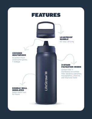 Пляшка-фільтр для води LifeStraw Go SS Filter Bottle 1L polar white