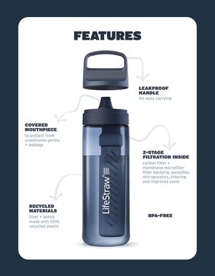 Пляшка-фільтр для води LifeStraw Go Filter Bottle 650ml laguna teal