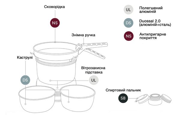 Набір посуду зі спиртовим пальником Trangia Stove 27-23 UL/D (1 / 1 л)
