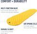 Надувний килимок Sea To Summit UltraLight Mat Regular yellow