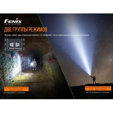 Ліхтарик Fenix LR80R