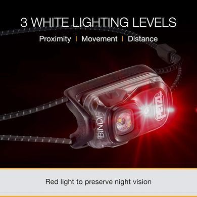 Налобний ліхтар Petzl Bindi black