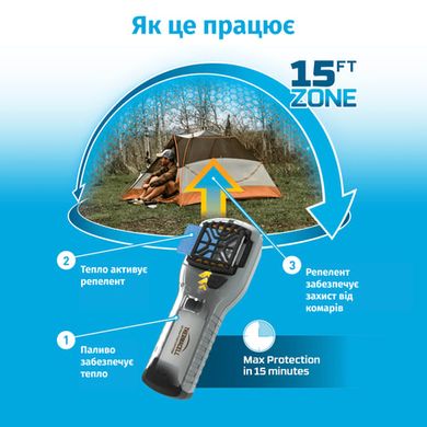 Устройство от комаров Thermacell MR-450X Portable Mosquito Repeller