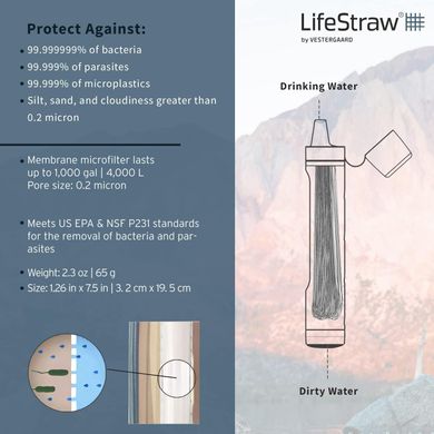 Фільтр для води LifeStraw Peak Personal mountain blue